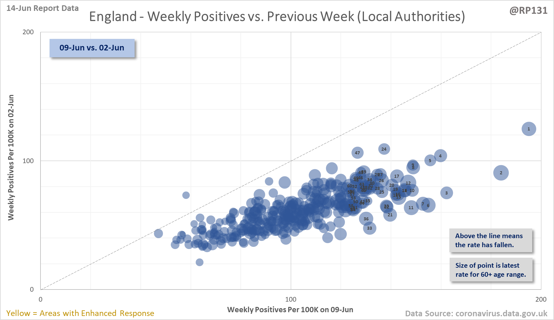 @RP131 - Bubble Chart Thread - 14/06/2022