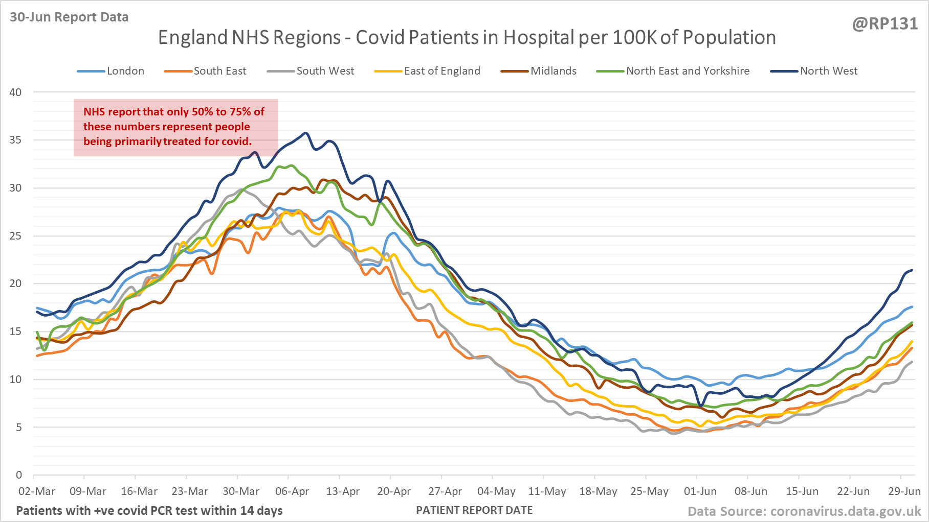 RP131 England Hospital Data 30/06/2022