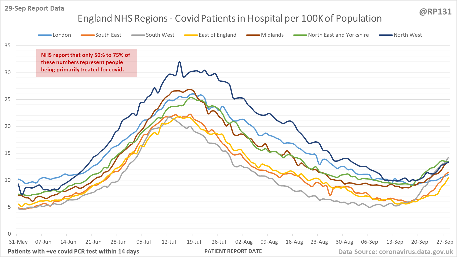 RP131 England Hospital Data 29/09/2022